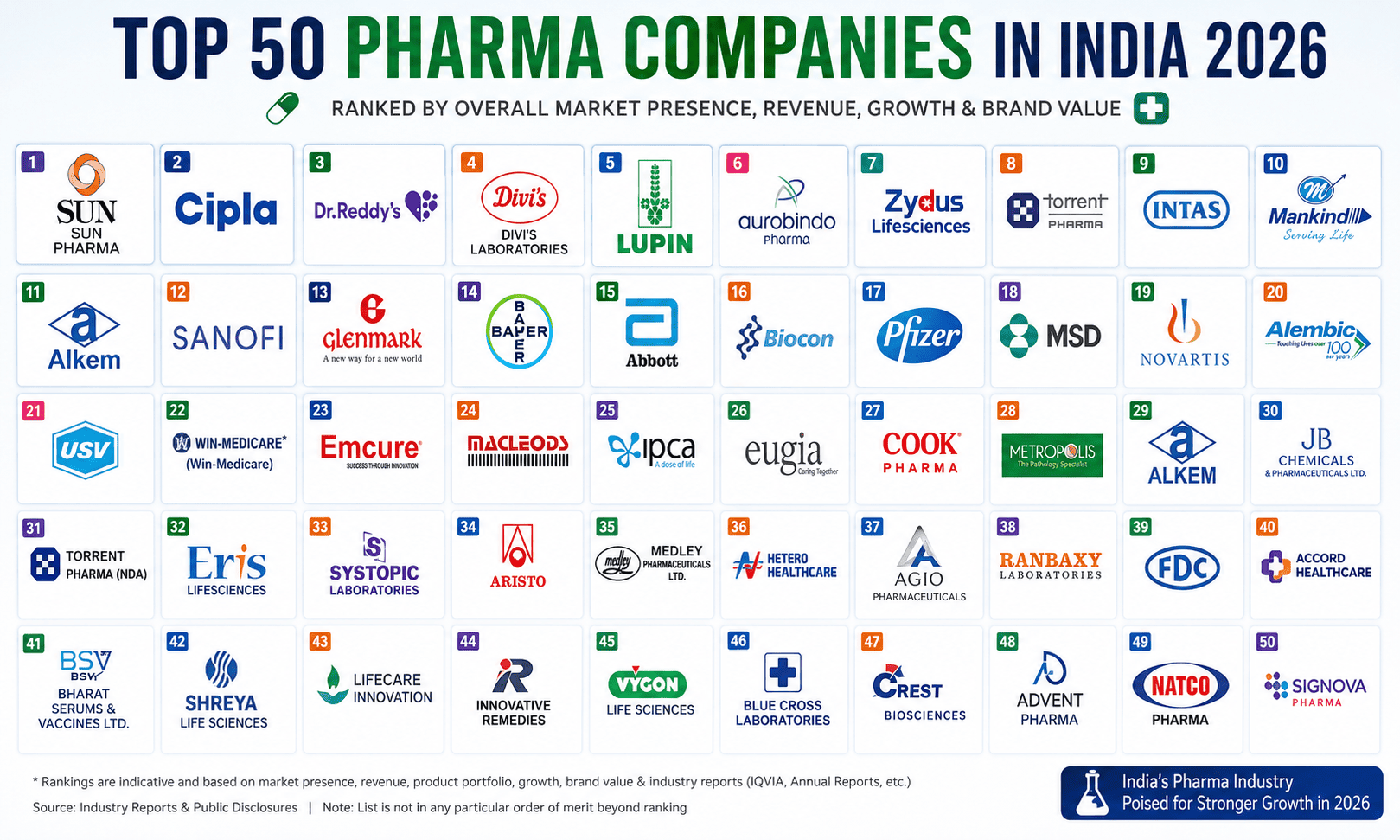 Top 50 Pharma Companies in India (2026)