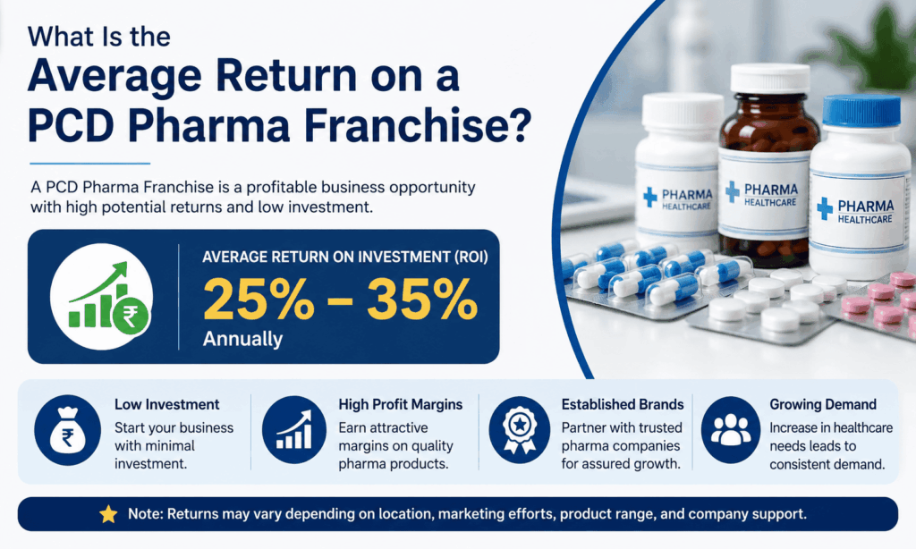 What Is the Average Return on a PCD Pharma Franchise?