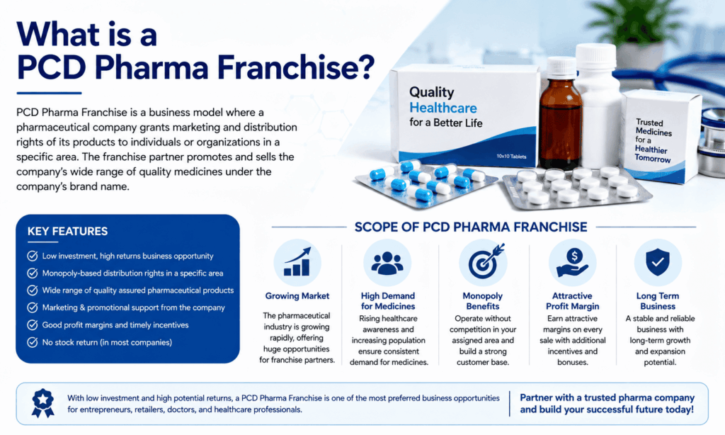 What is a PCD Pharma Franchise and What is Its Scope in India