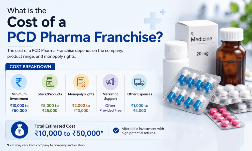 What is the Cost of a PCD Pharma Franchise