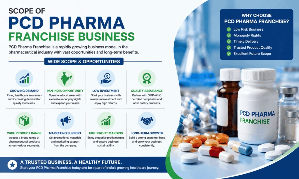 What is the Scope of PCD Pharma Franchise Business in India?