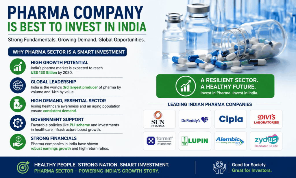Which Pharma Company Is Best to Invest in India in 2026