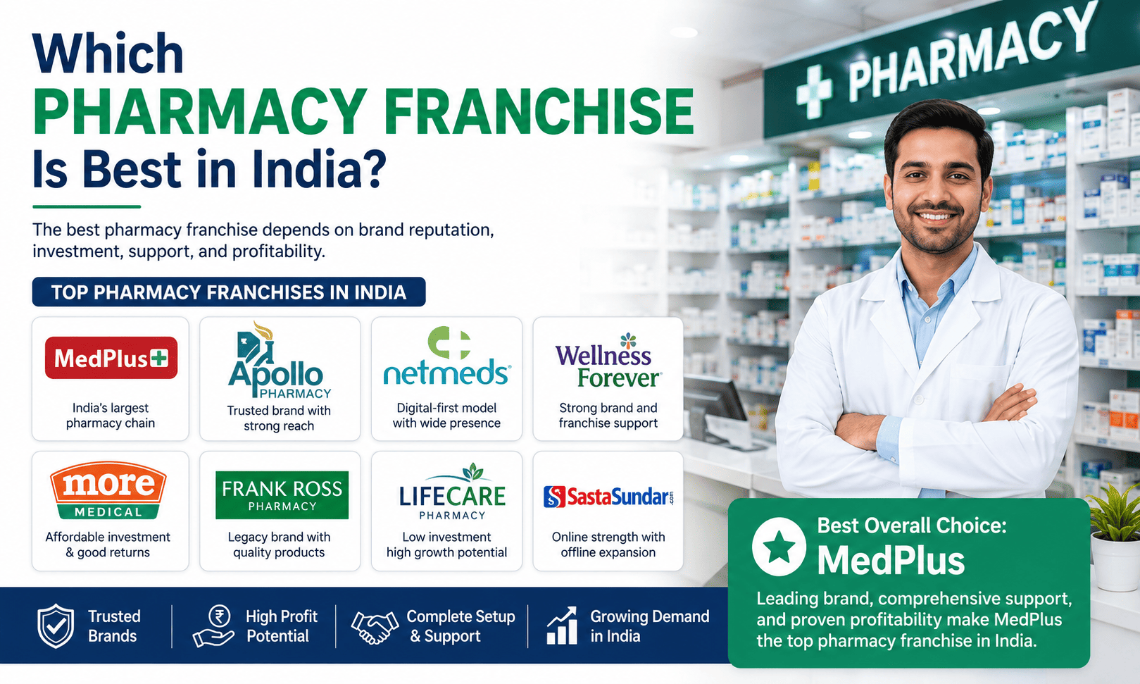 Which Pharmacy Franchise Is Best in India?