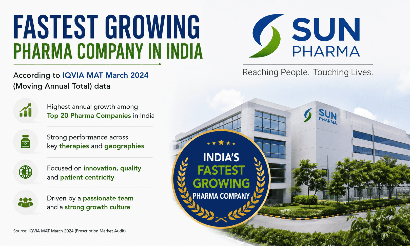 Which is the Fastest Growing Pharma Company in India in 2026?