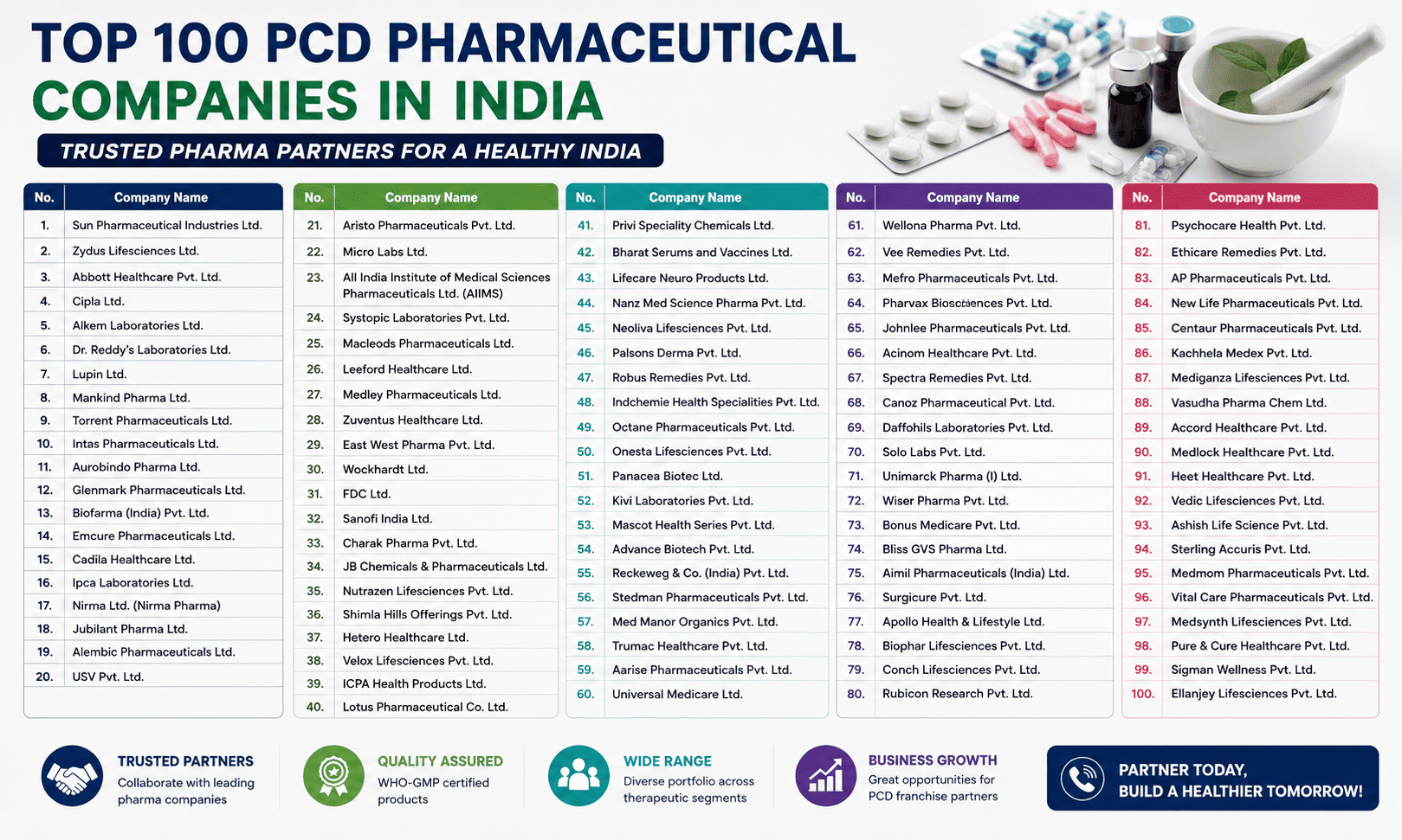 Top 100 PCD Pharmaceutical Companies in India (2026)