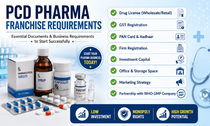 PCD Pharma Franchise Requirements in India