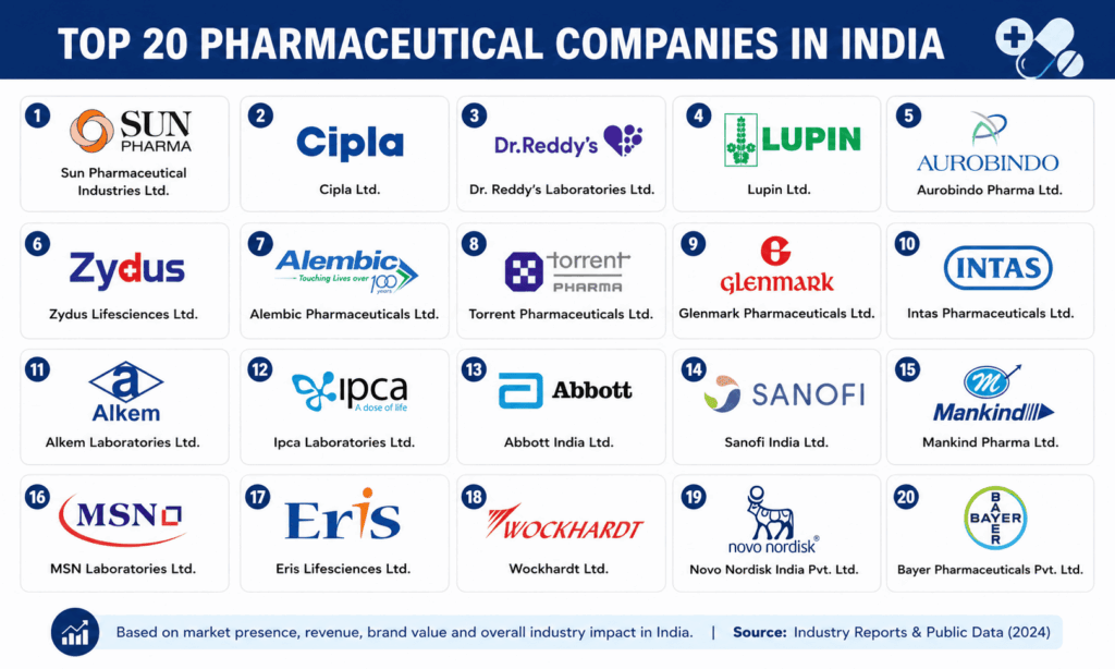 top 20 pharmaceutical company in india