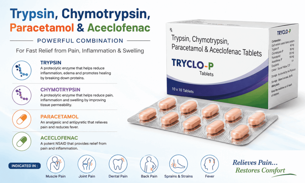trypsin chymotrypsin with paracetamol and aceclofenac uses