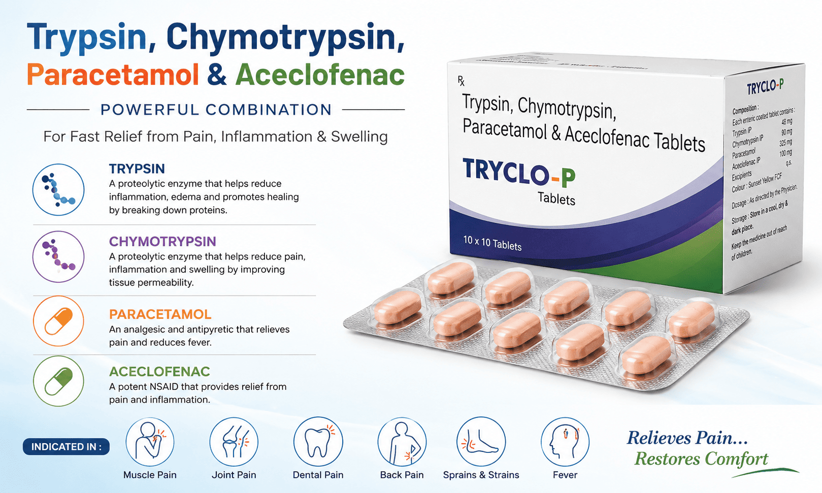 Trypsin Chymotrypsin with Paracetamol and Aceclofenac uses