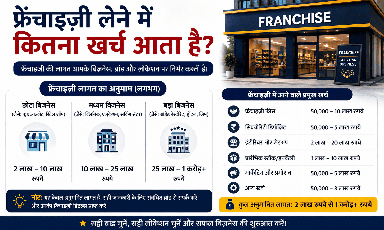 पीसीडी फार्मा फ्रेंचाइज़ी लेने में कितना खर्च आता है?